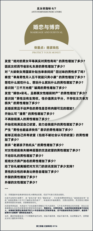 反女权指标6.png