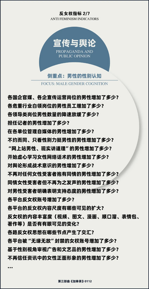 反女权指标2.png